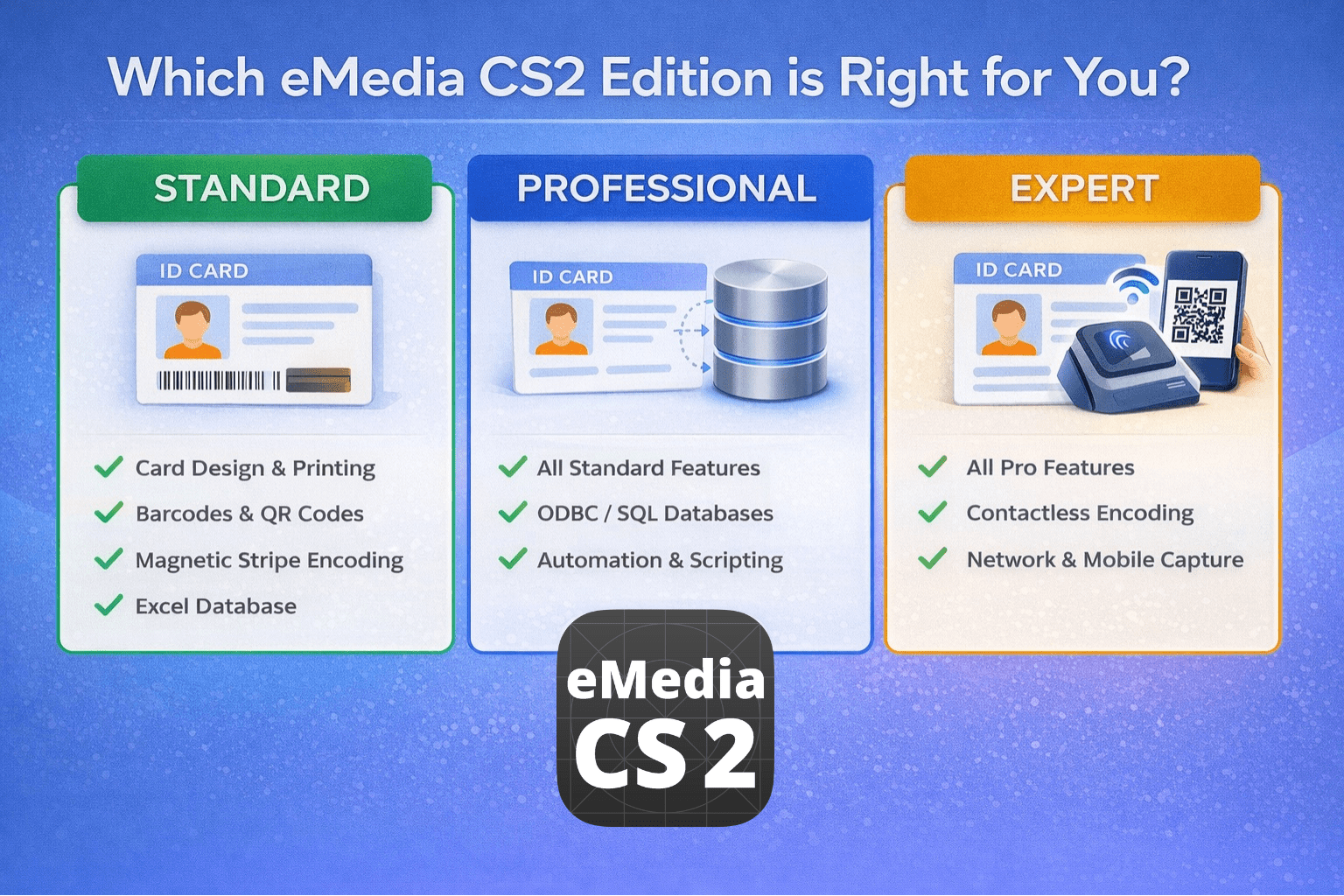 What You Can Do with Each eMedia CS2 Edition: Standard vs Professional vs Expert - eMedia CS2 Shop
