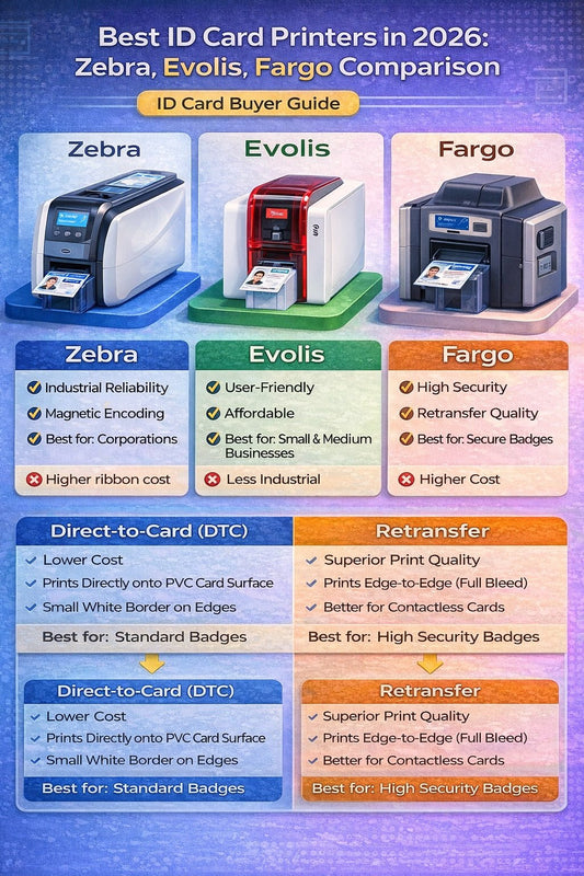 Best ID Card Printers in 2026: Zebra vs Evolis vs HID Fargo - eMedia CS2 Shop