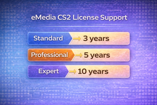 Understanding eMedia CS2 License Support Periods - eMedia CS2 Shop